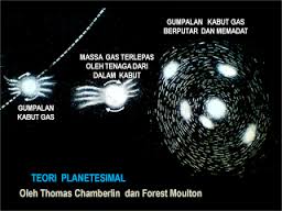 Teori Planetesimal